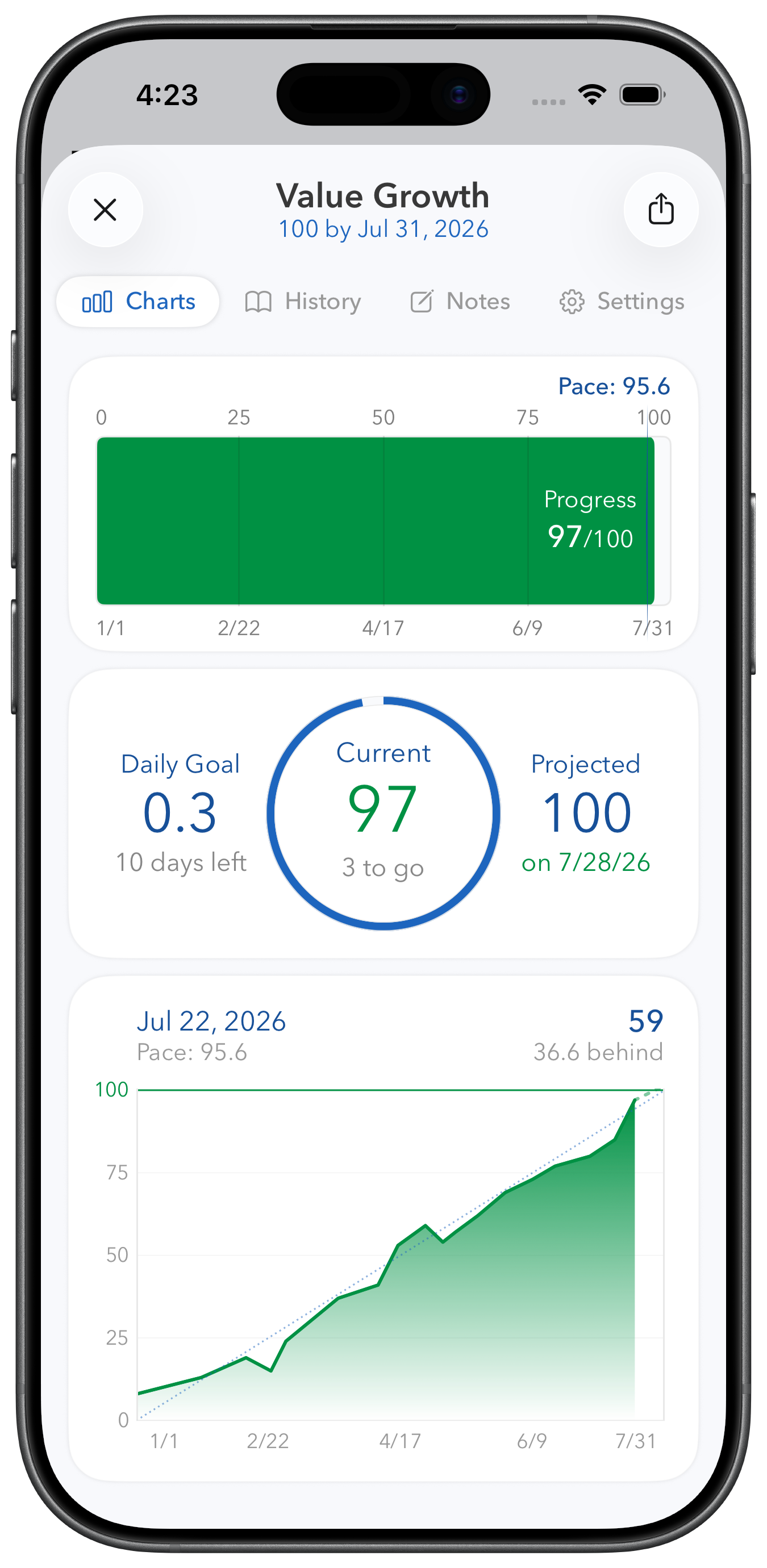 Strides charts and reports